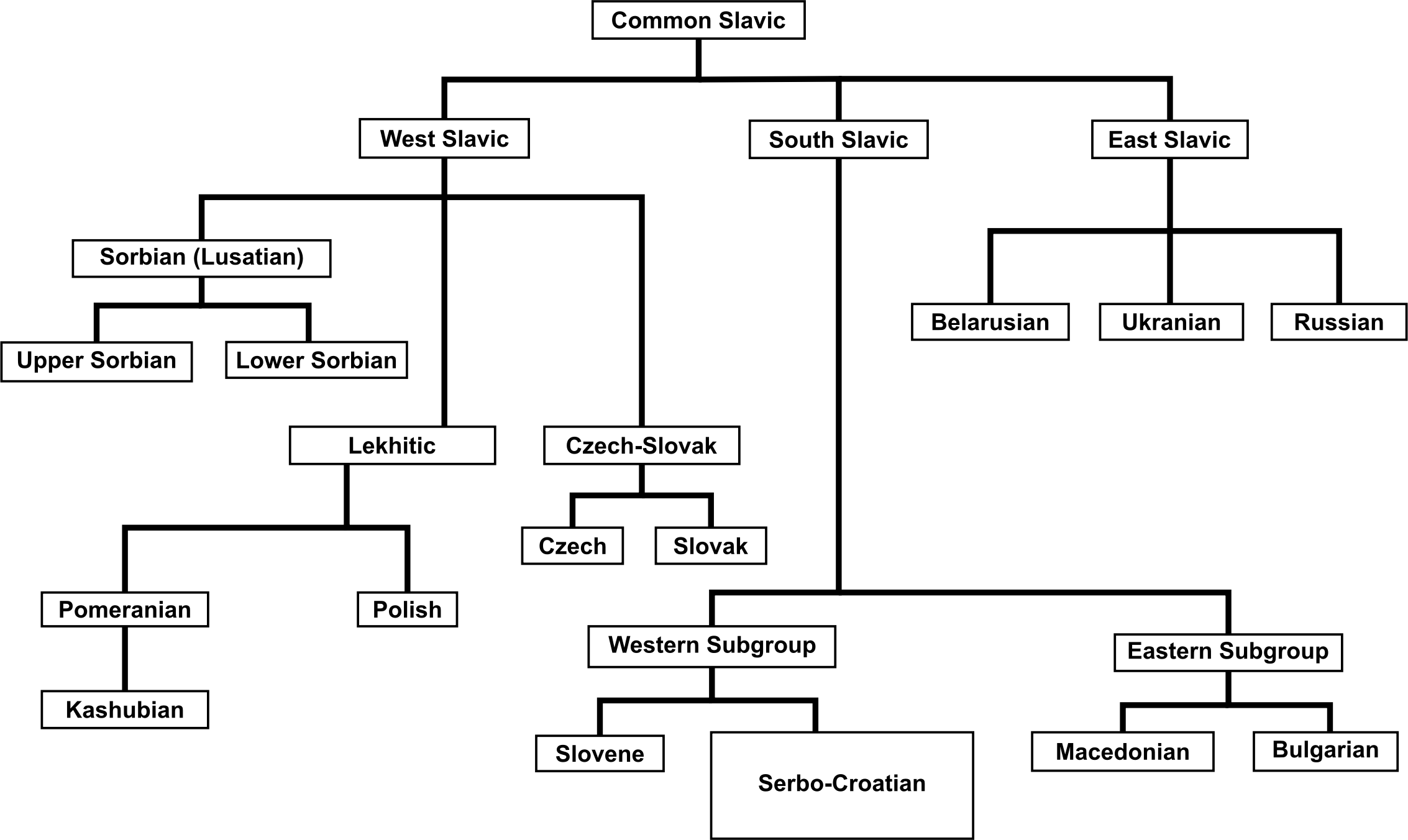 Public Domain Chart