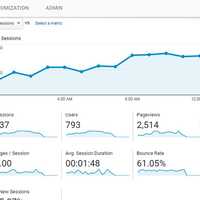 Website Analytics traffic Graph