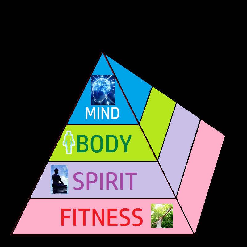 Health and Wellness Pyramid image - Free stock photo ...