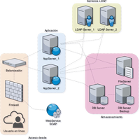 Database Server and App Servers vector clipart